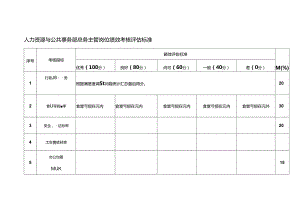 人力资源与公共事务部总务主管岗位绩效考核评估标准.docx