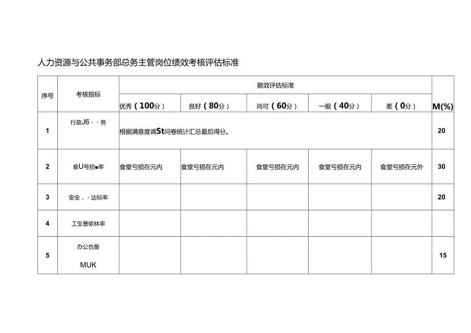 人力资源与公共事务部总务主管岗位绩效考核评估标准.docx_第1页