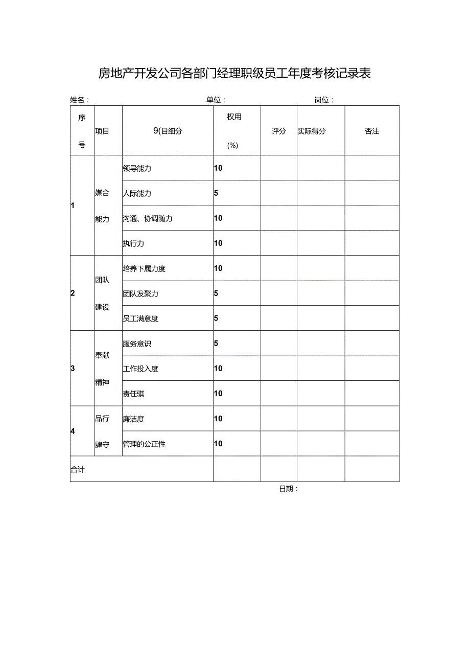 房地产开发公司各部门经理职级员工年度考核记录表.docx_第1页