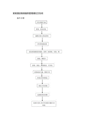 某某酒店客房服务管理清扫卫生间.docx