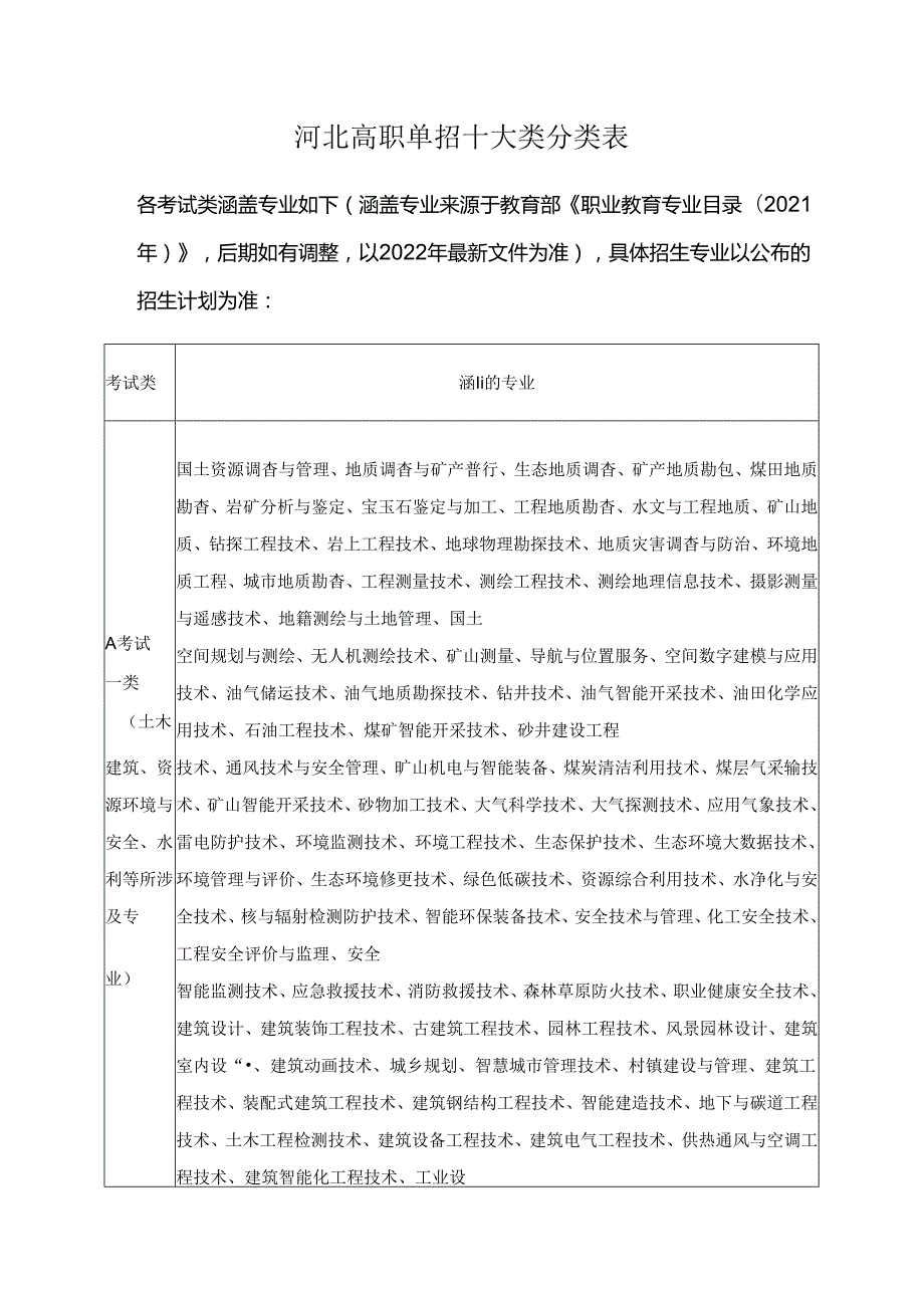 河北高职单招十大类分类表.docx_第1页