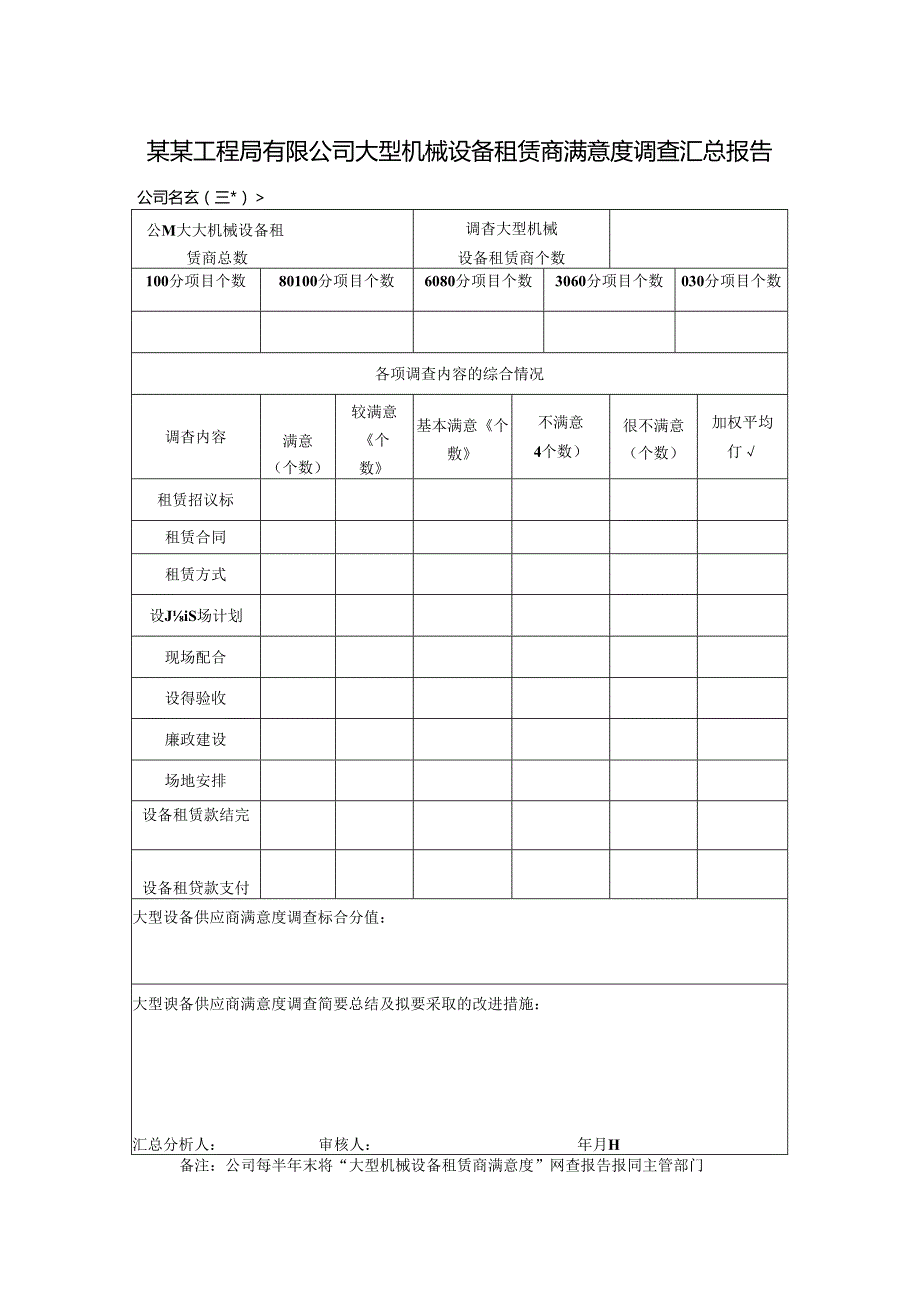 某某工程局有限公司大型机械设备租赁商满意度调查汇总报告.docx_第1页