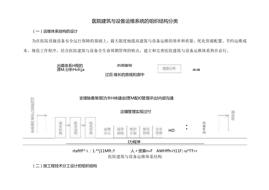 医院建筑与设备运维系统的组织结构分类.docx_第1页