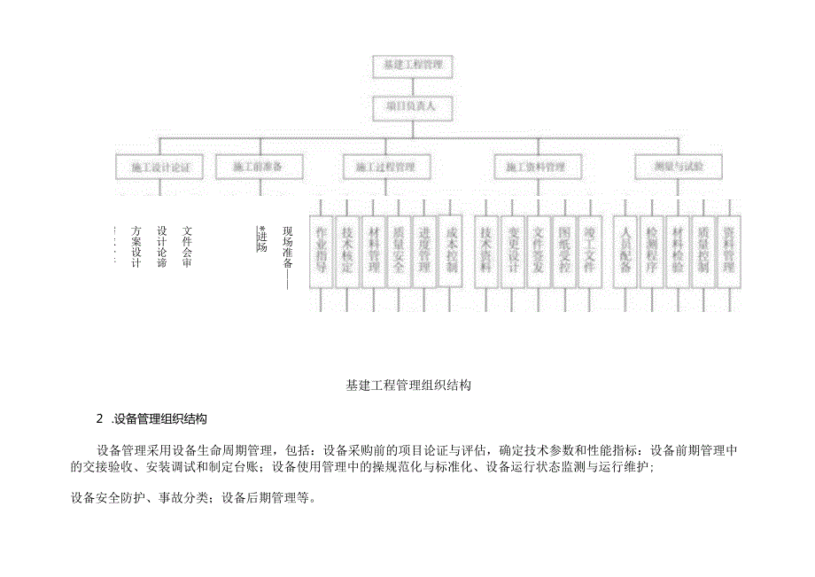 医院建筑与设备运维系统的组织结构分类.docx_第3页