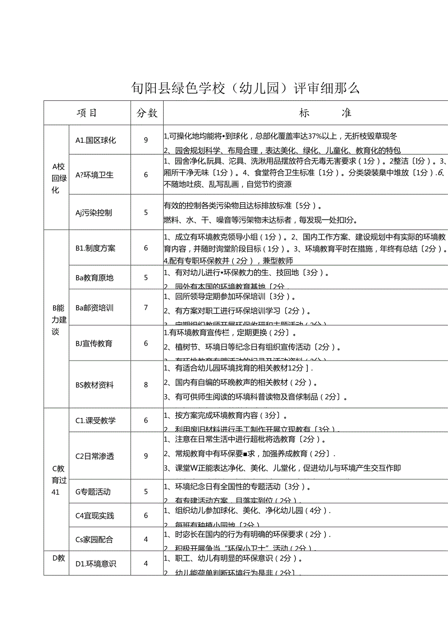 绿色校园创建材料.docx_第3页