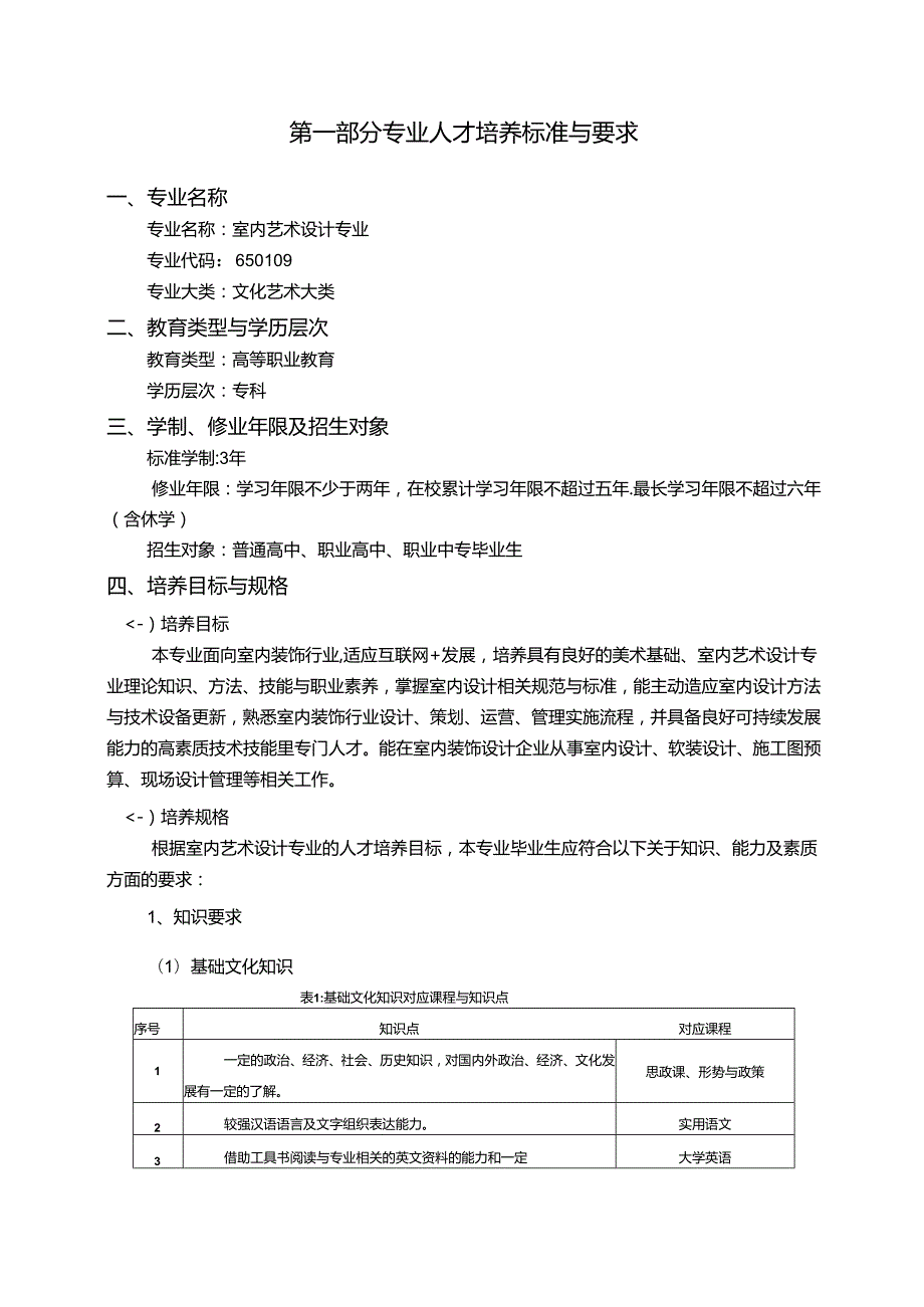 室内艺术设计人才培养方案.docx_第2页