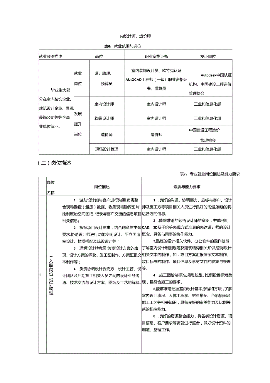 室内艺术设计人才培养方案.docx_第3页