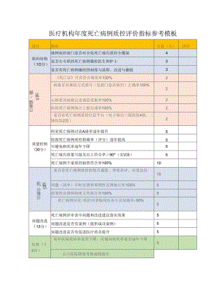 医疗机构年度死亡病例质控评价指标参考模板.docx