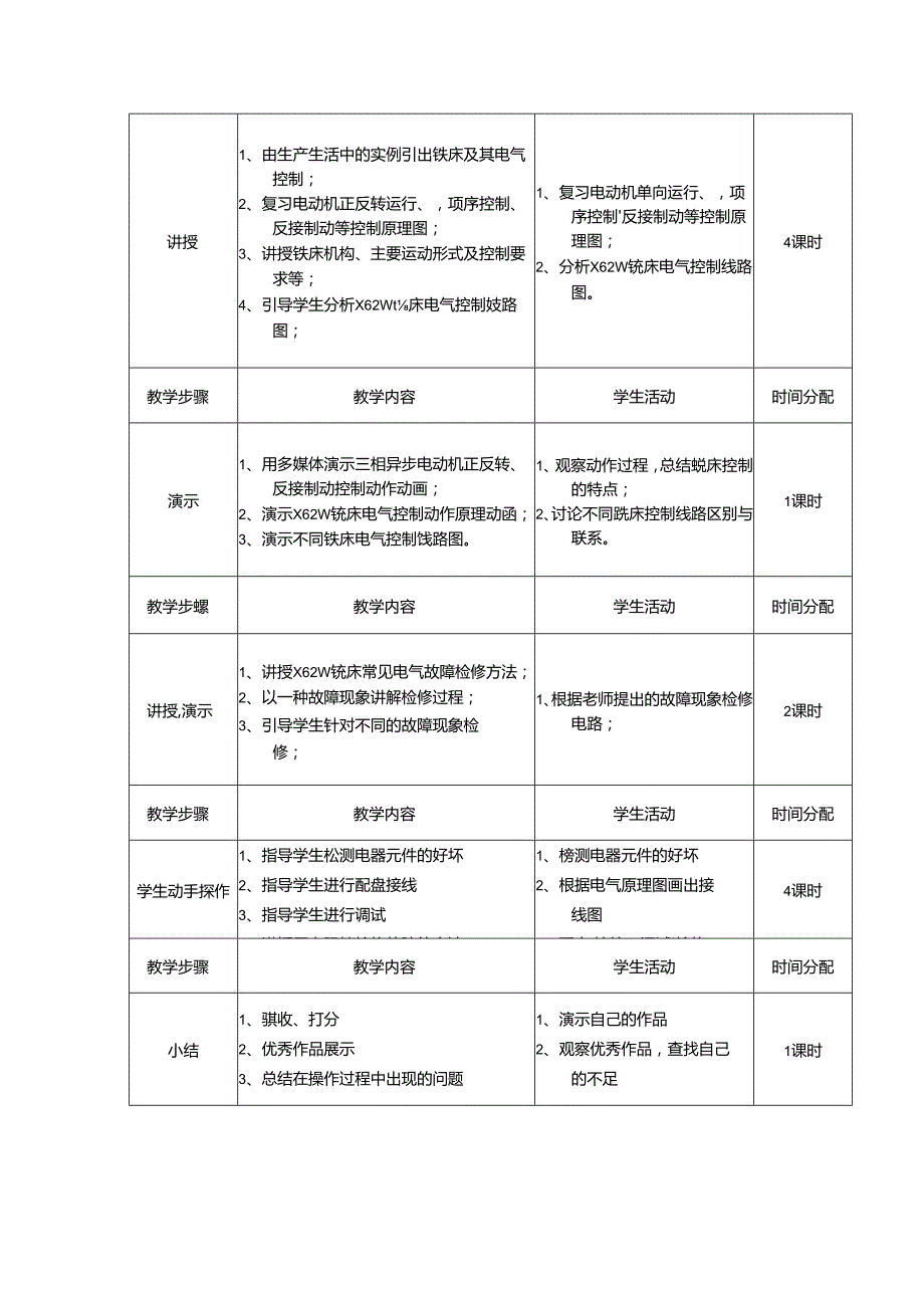 X62W铣床电气控制教学设计方案.docx_第2页