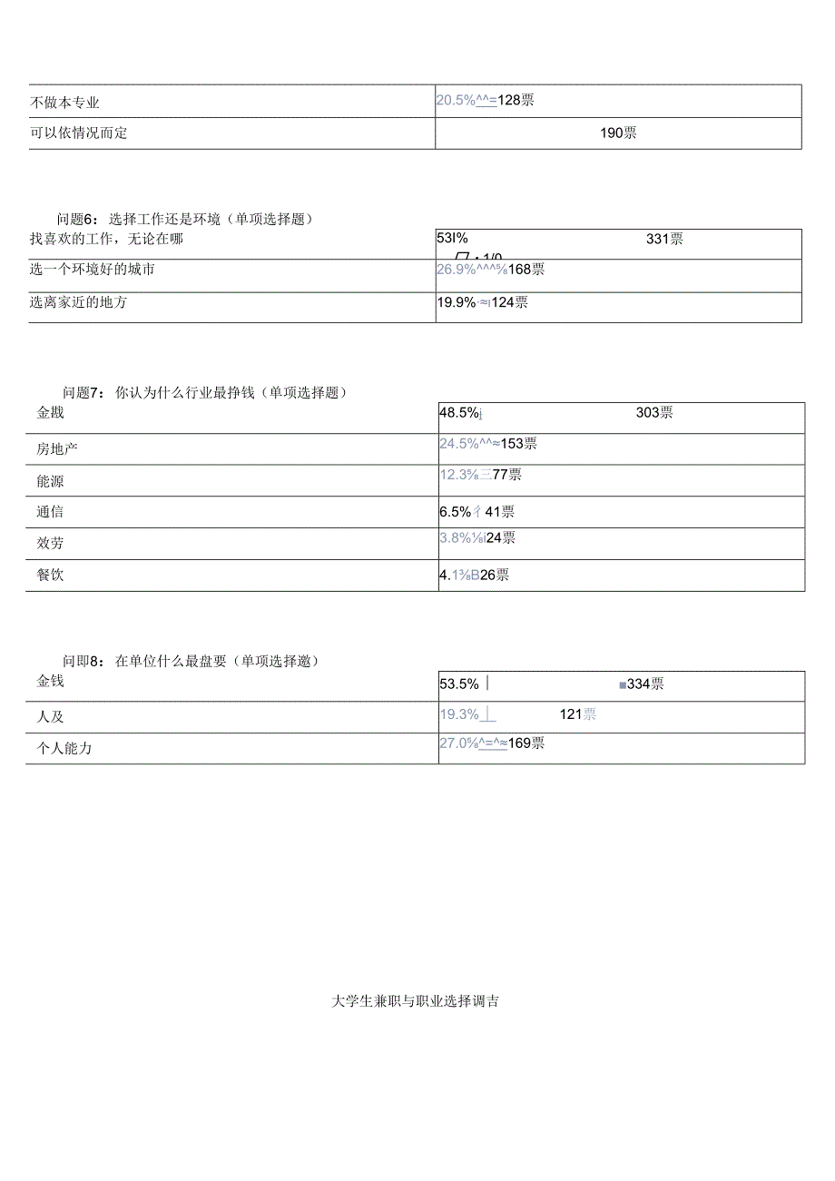 职业选择-调查问卷.docx_第2页