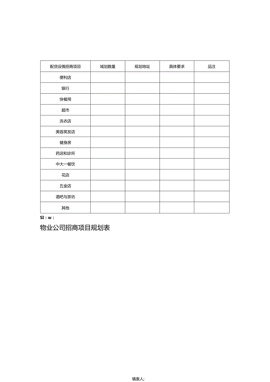 物业公司招商项目规划表.docx_第1页