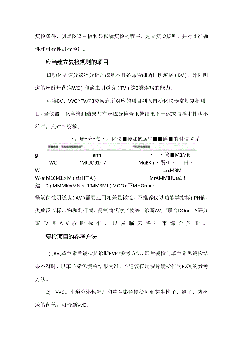 自动化阴道分泌物分析系统复检规则的建议和验证.docx_第2页