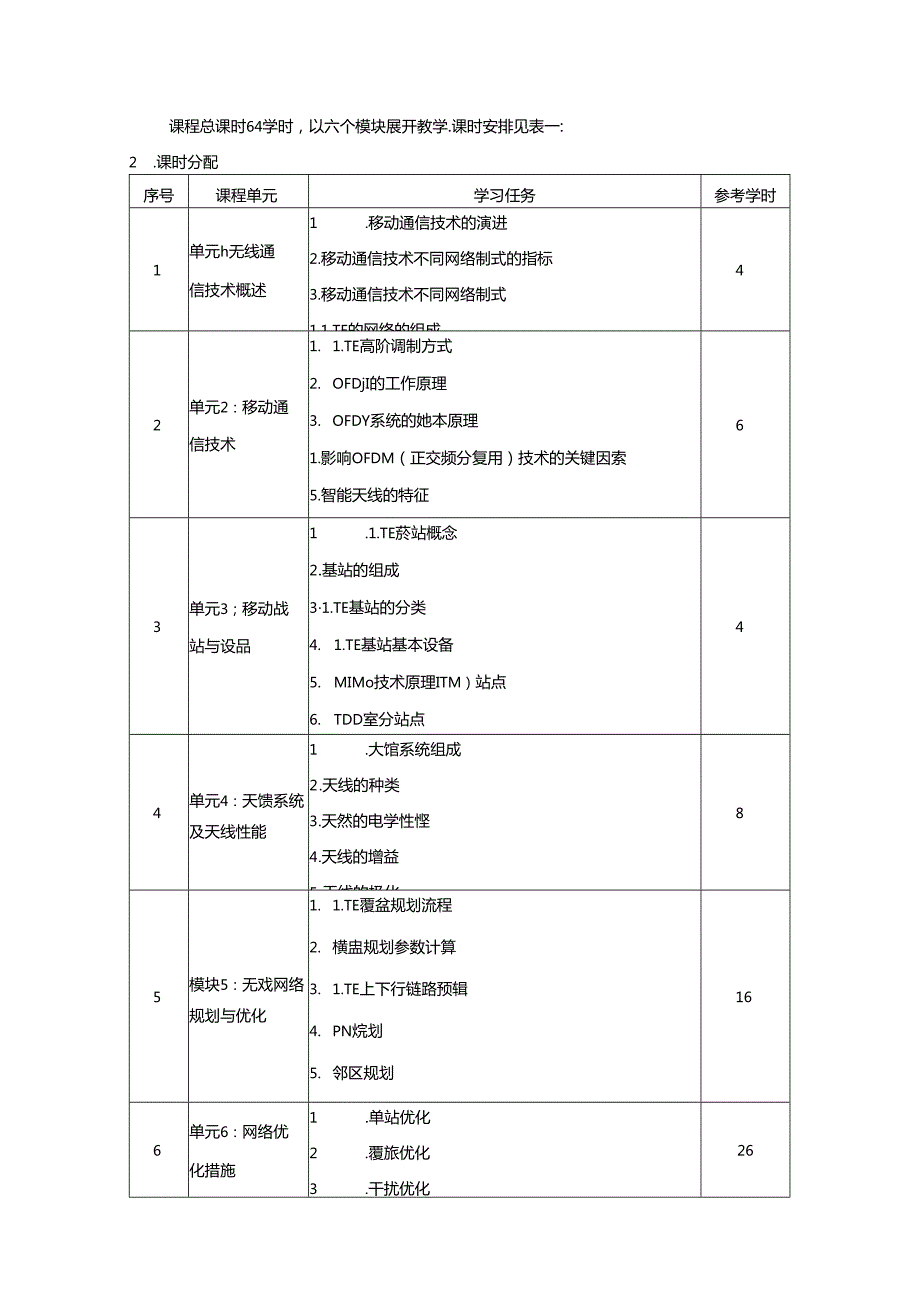 职业学院移动通信技术专业无线网络规划与优化核心课课程标准.docx_第2页