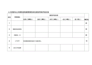 人力资源与公共事务部档案管理员岗位绩效考核评估标准.docx