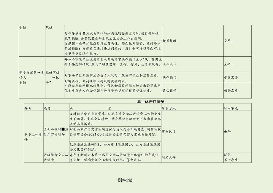 国企党委全面从严治党主体责任清单（最新分享）.docx_第3页