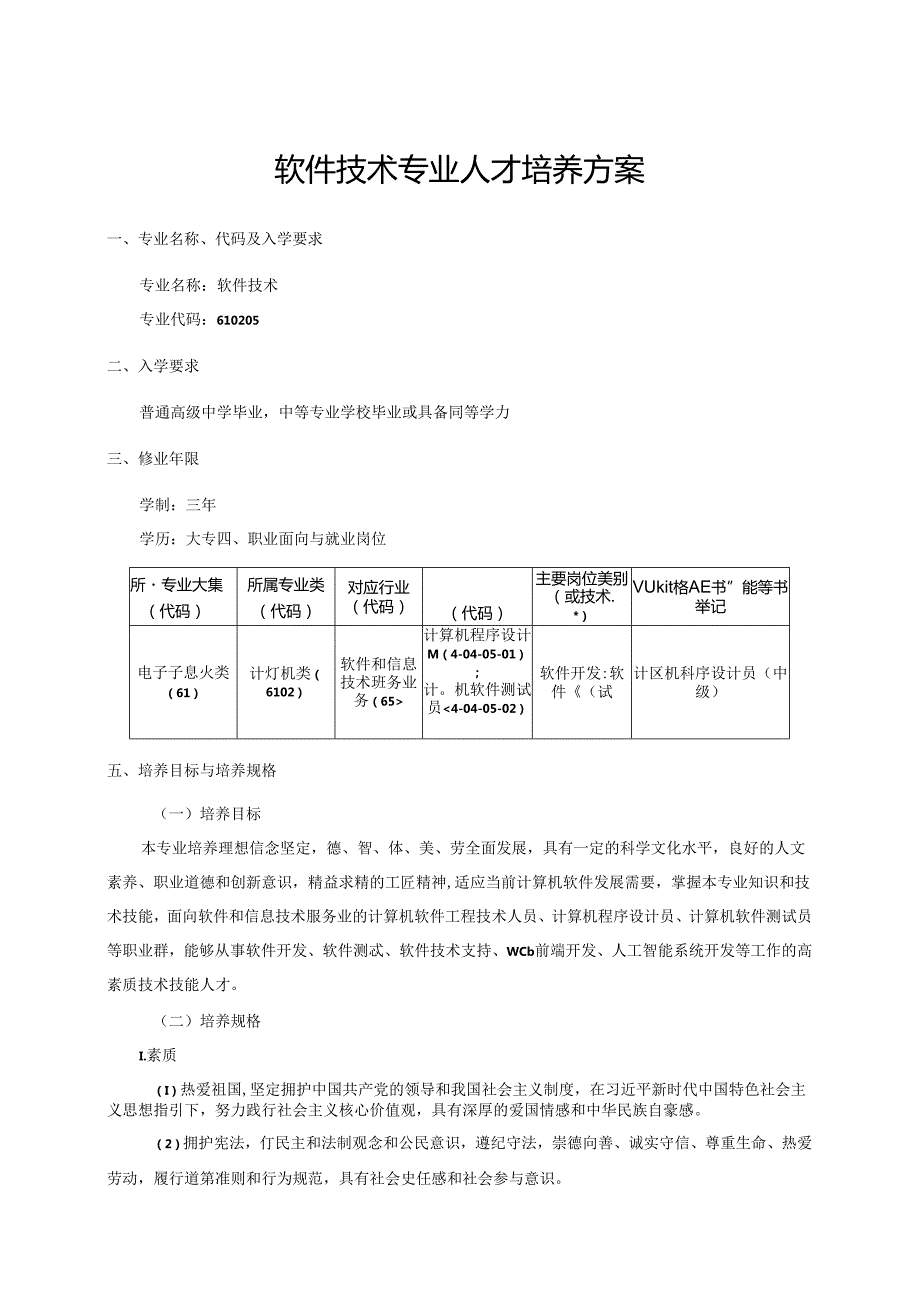 职业技术学院软件技术专业人才培养方案.docx_第1页