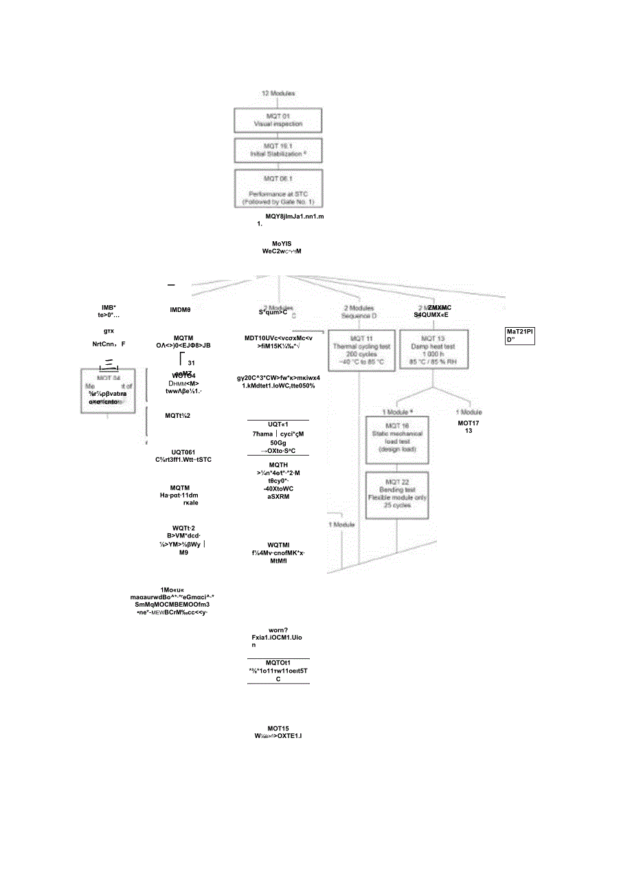 IEC 61215-1-2021 cor1-2021.docx_第2页