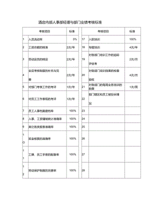 酒店内部人事部经理与部门业绩考核标准.docx