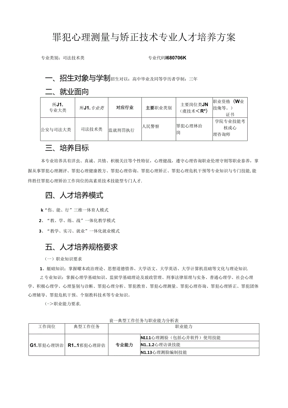 罪犯心理测量与矫正技术专业人才培养方案.docx_第1页