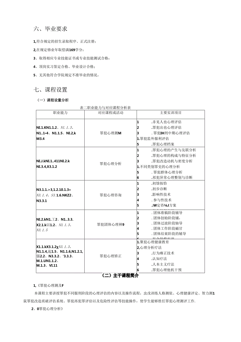 罪犯心理测量与矫正技术专业人才培养方案.docx_第3页