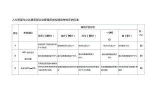 人力资源与公共事务部企业管理员岗位绩效考核评估标准.docx