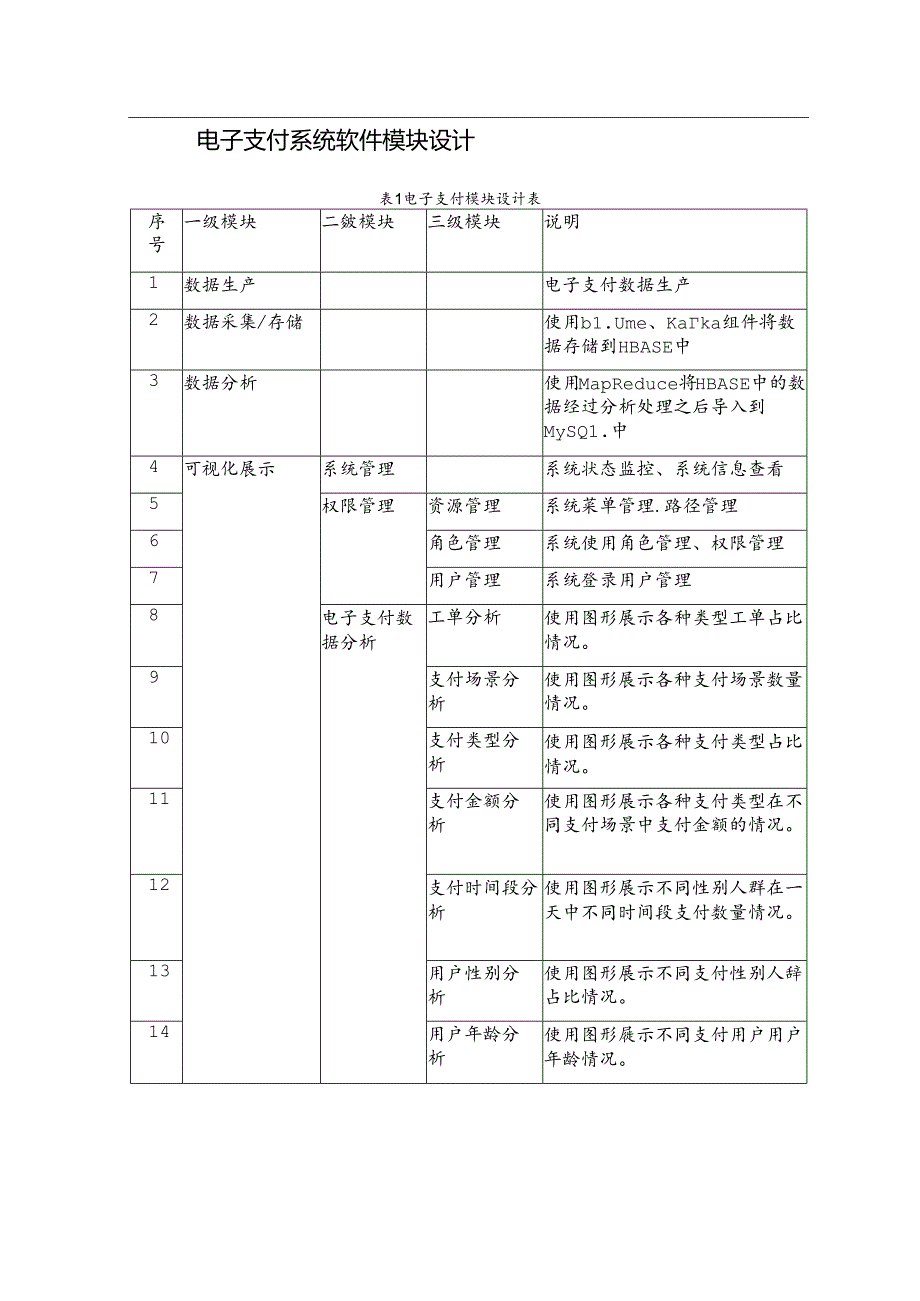 电子支付大数据项目详细设计说明书.docx_第2页