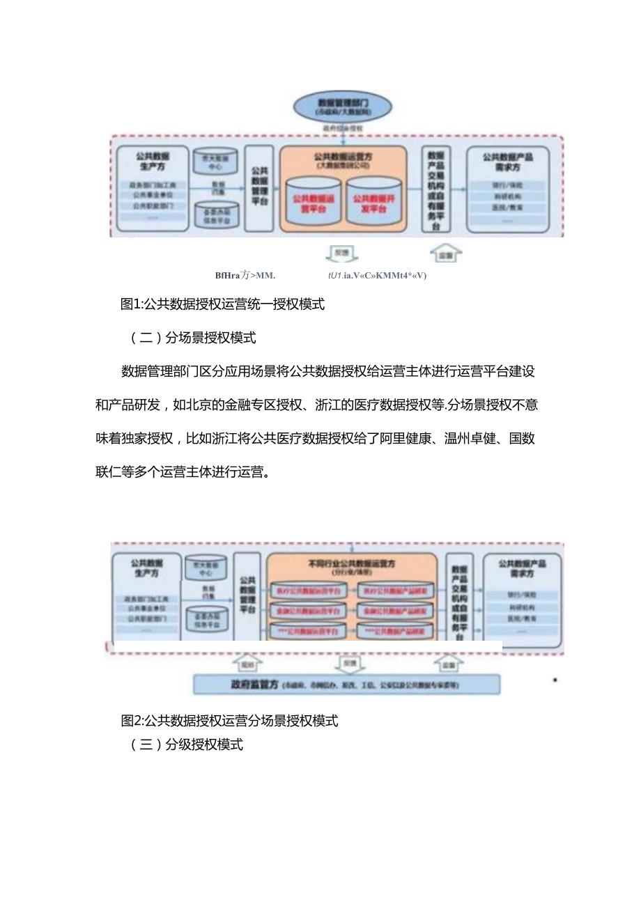 公共数据授权运营发展现状及趋势分析.docx_第2页