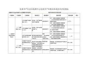 危重孕产妇会诊抢救中心危重孕产妇救治体系技术评估指标.docx