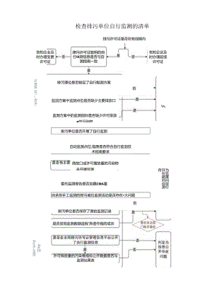 检查排污单位自行监测的清单.docx