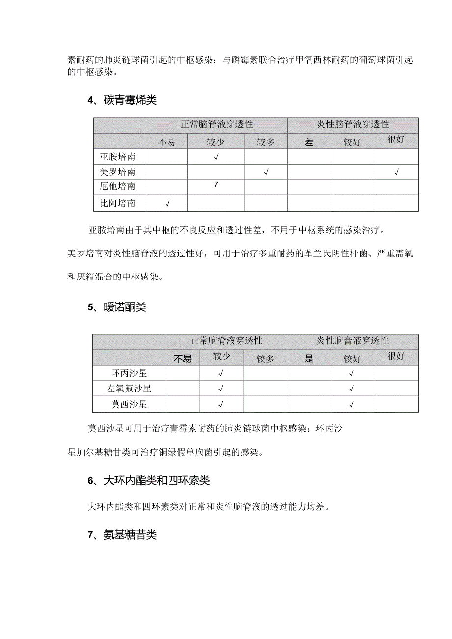 能透过血脑屏障的抗菌药物汇总.docx_第3页