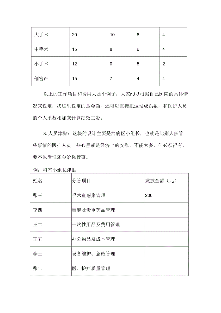 手术室绩效工资分配方案.docx_第2页