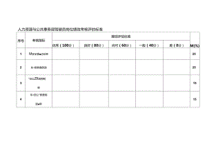 人力资源与公共事务部驾驶员岗位绩效考核评估标准.docx