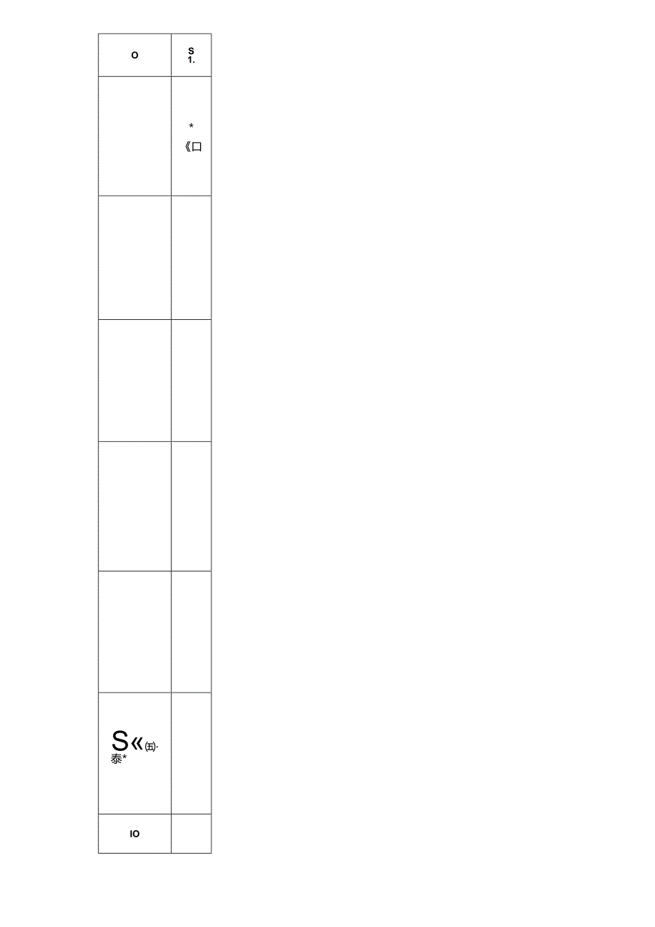 人力资源与公共事务部驾驶员岗位绩效考核评估标准.docx_第2页