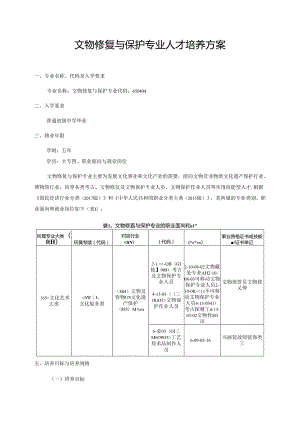 职业技术学院文物修复与保护专业人才培养方案五年制.docx