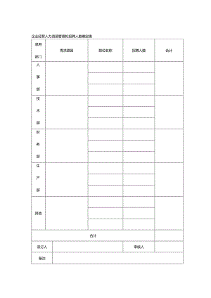 企业经营人力资源管理拟招聘人数确定表.docx