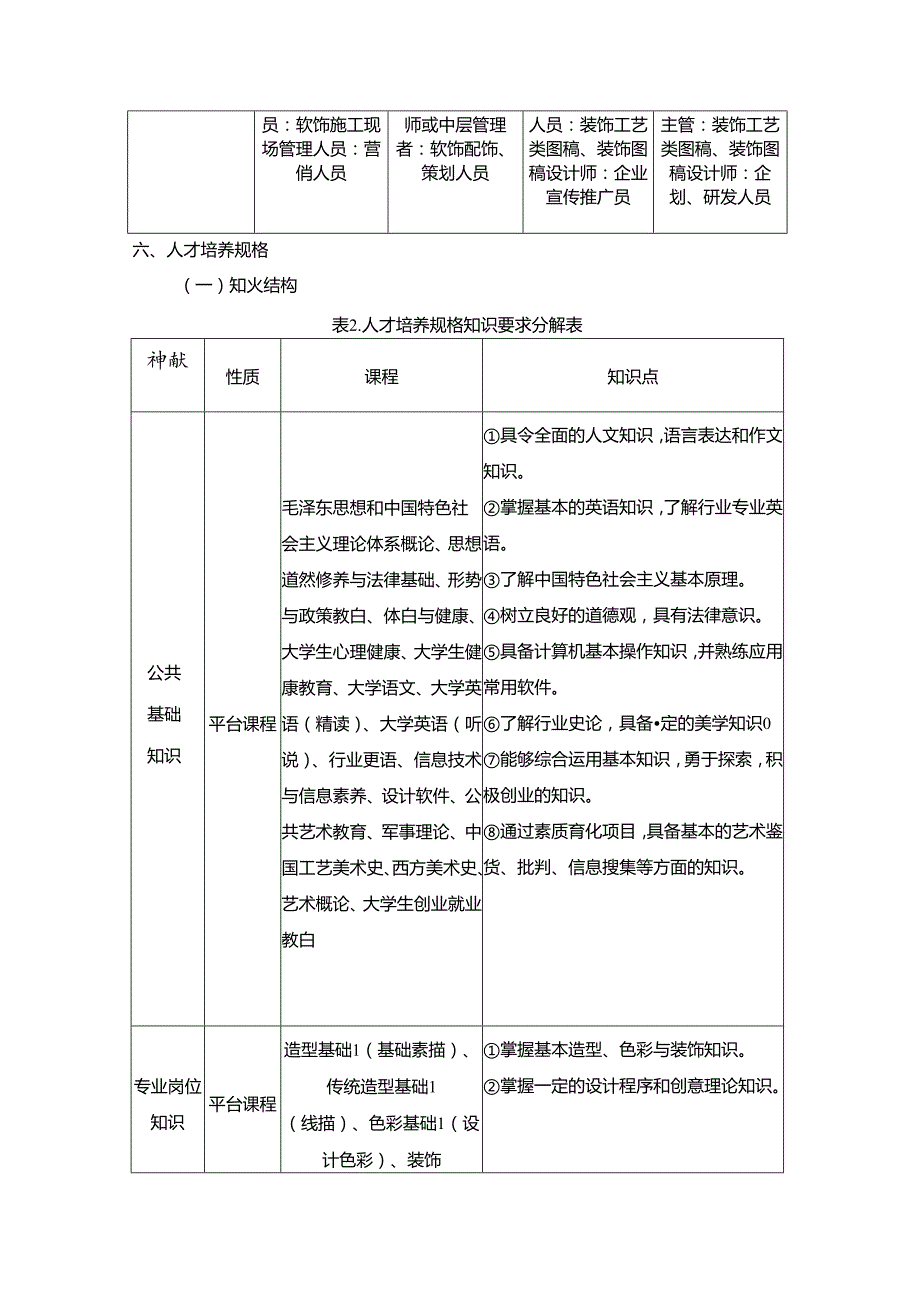 装饰艺术设计专业人才培养方案.docx_第3页