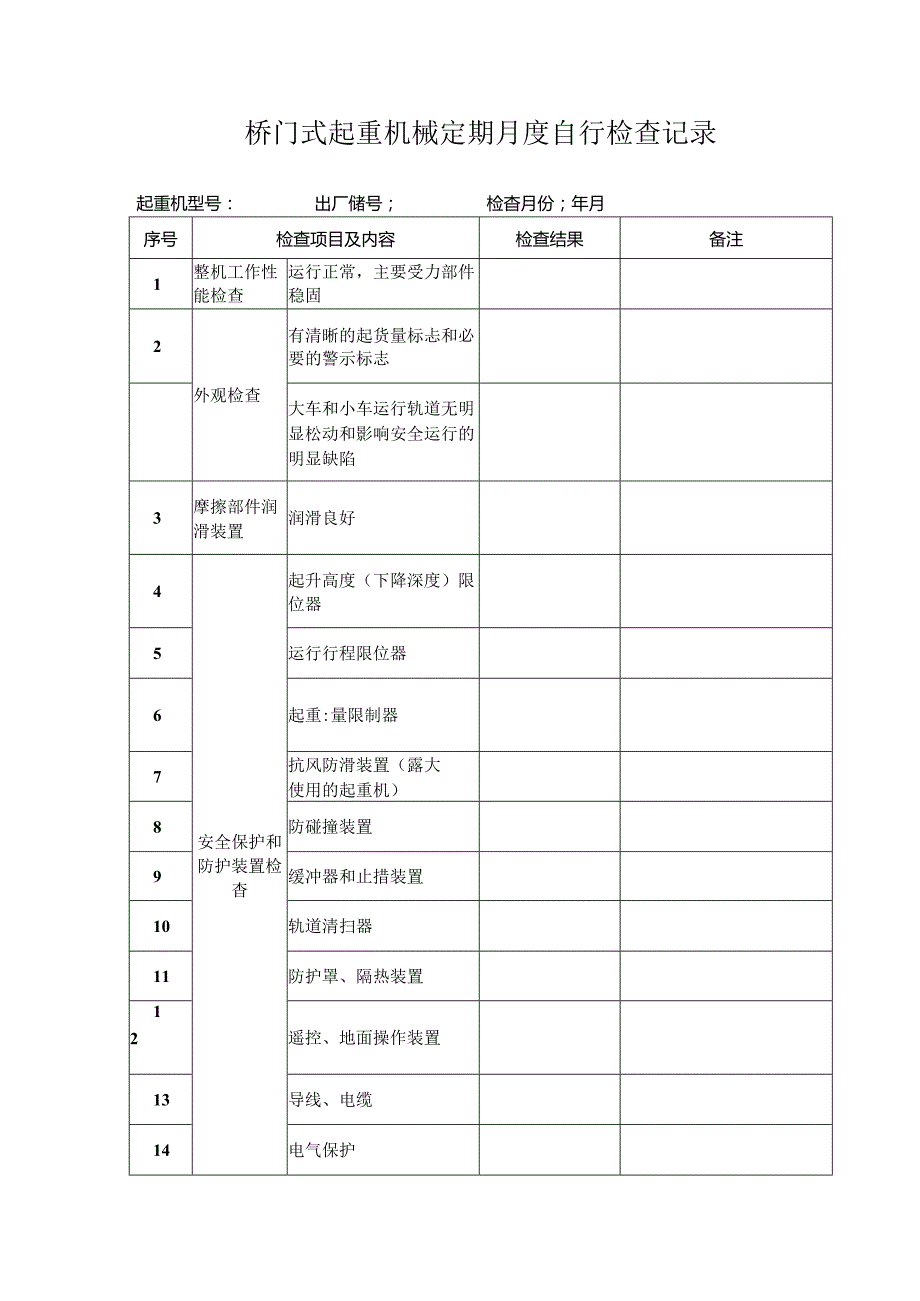 桥门式起重机械定期月度自行检查记录.docx_第1页