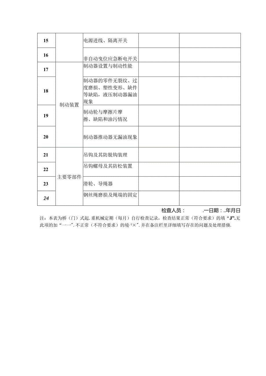 桥门式起重机械定期月度自行检查记录.docx_第2页