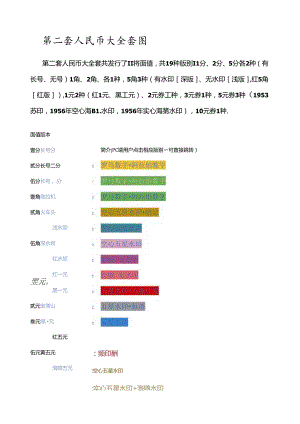 第二套人民币大全套图集.docx