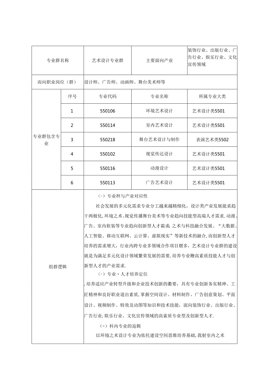 职业技术学院环境艺术设计专业人才培养方案.docx_第2页