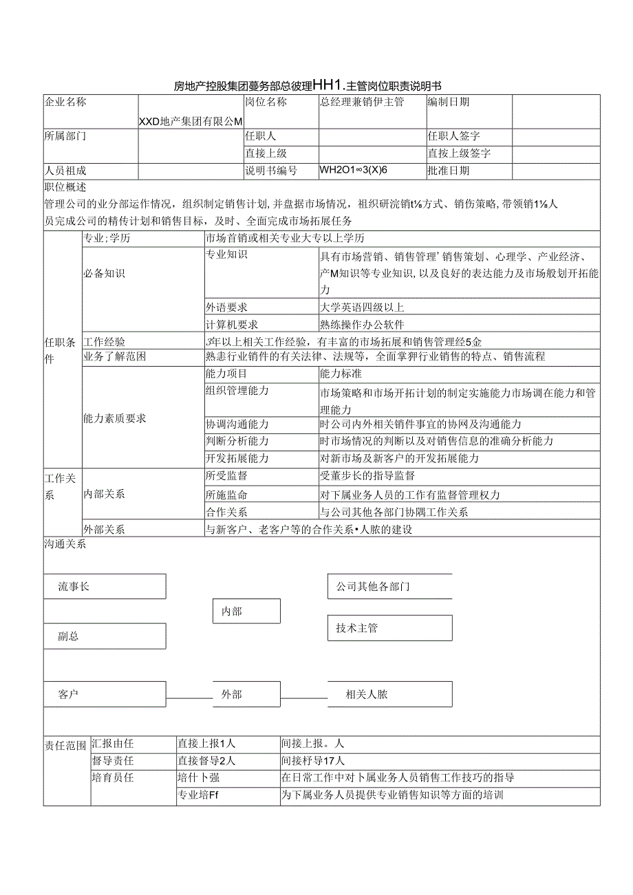 房地产控股集团业务部总经理兼销售主管岗位职责说明书.docx_第1页