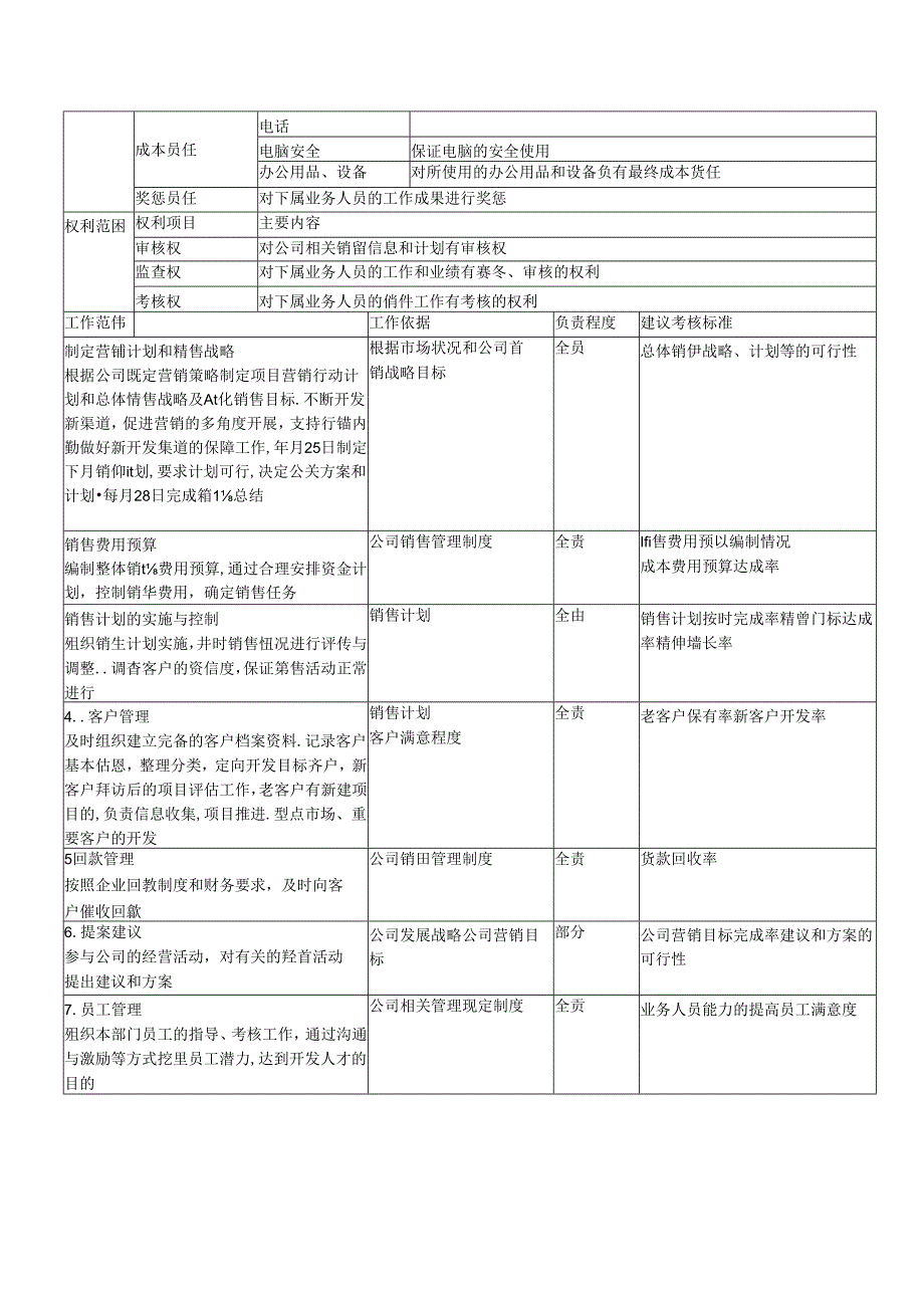 房地产控股集团业务部总经理兼销售主管岗位职责说明书.docx_第2页