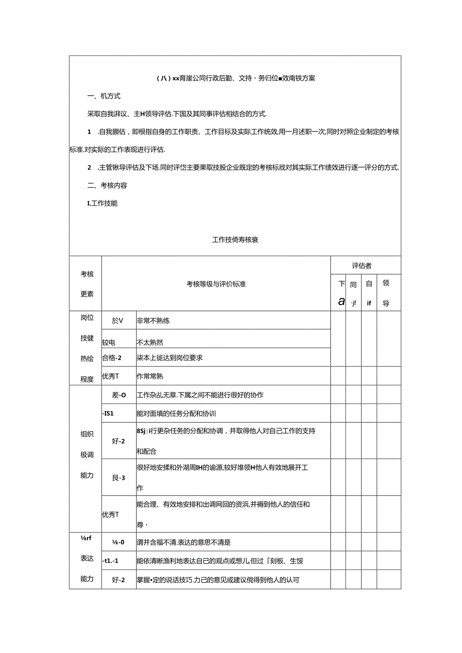 企业人事行政工作行政后勤支持服务岗位绩效考核方案.docx_第1页