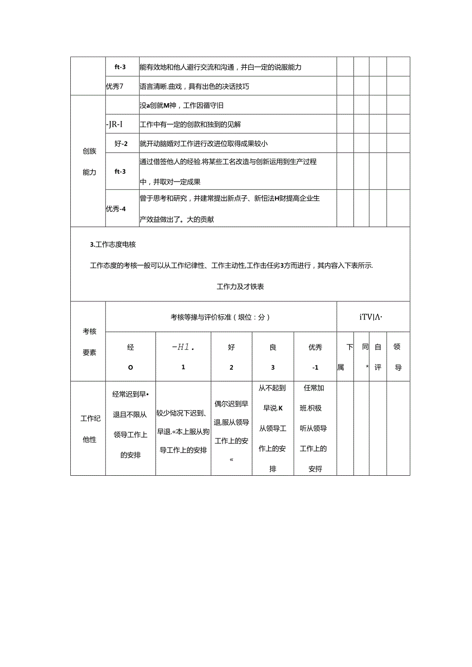 企业人事行政工作行政后勤支持服务岗位绩效考核方案.docx_第2页