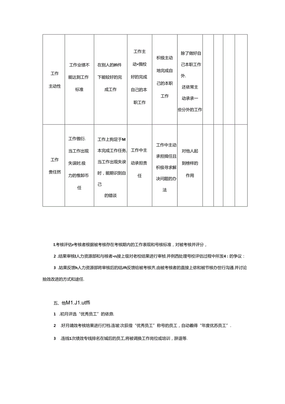 企业人事行政工作行政后勤支持服务岗位绩效考核方案.docx_第3页