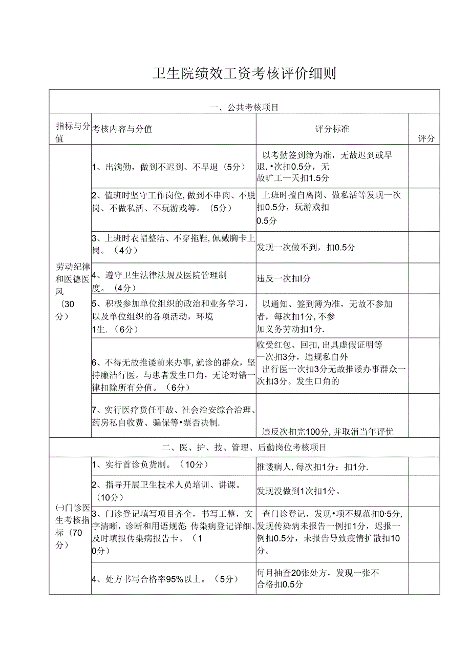 卫生院绩效工资考核评价细则.docx_第1页