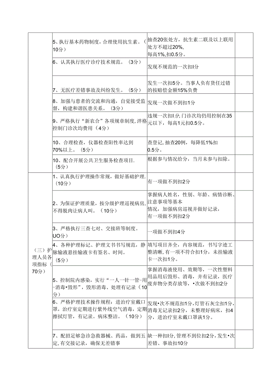 卫生院绩效工资考核评价细则.docx_第2页