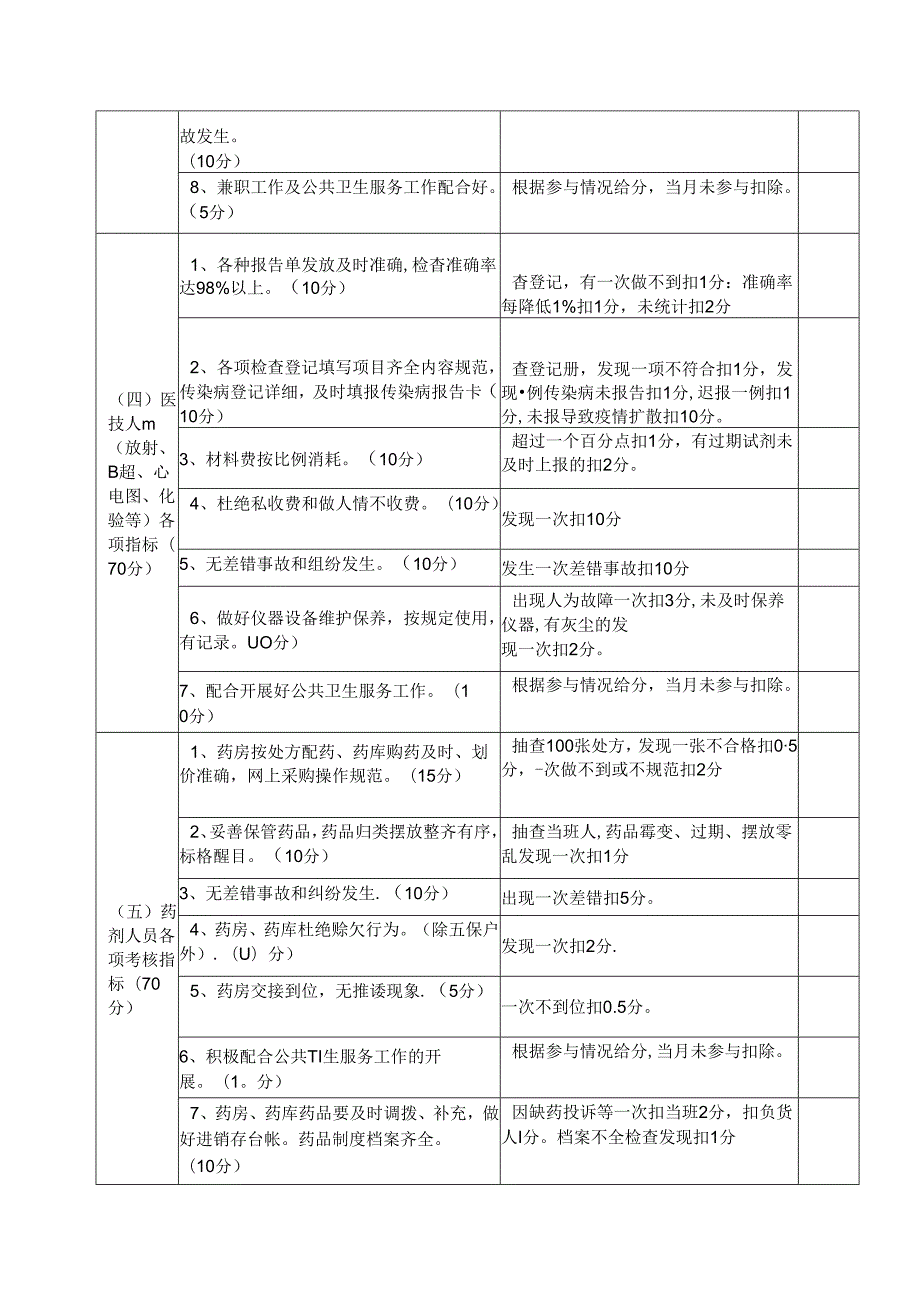 卫生院绩效工资考核评价细则.docx_第3页