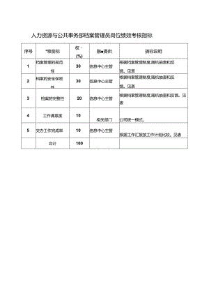 人力资源与公共事务部档案管理员岗位绩效考核指标.docx