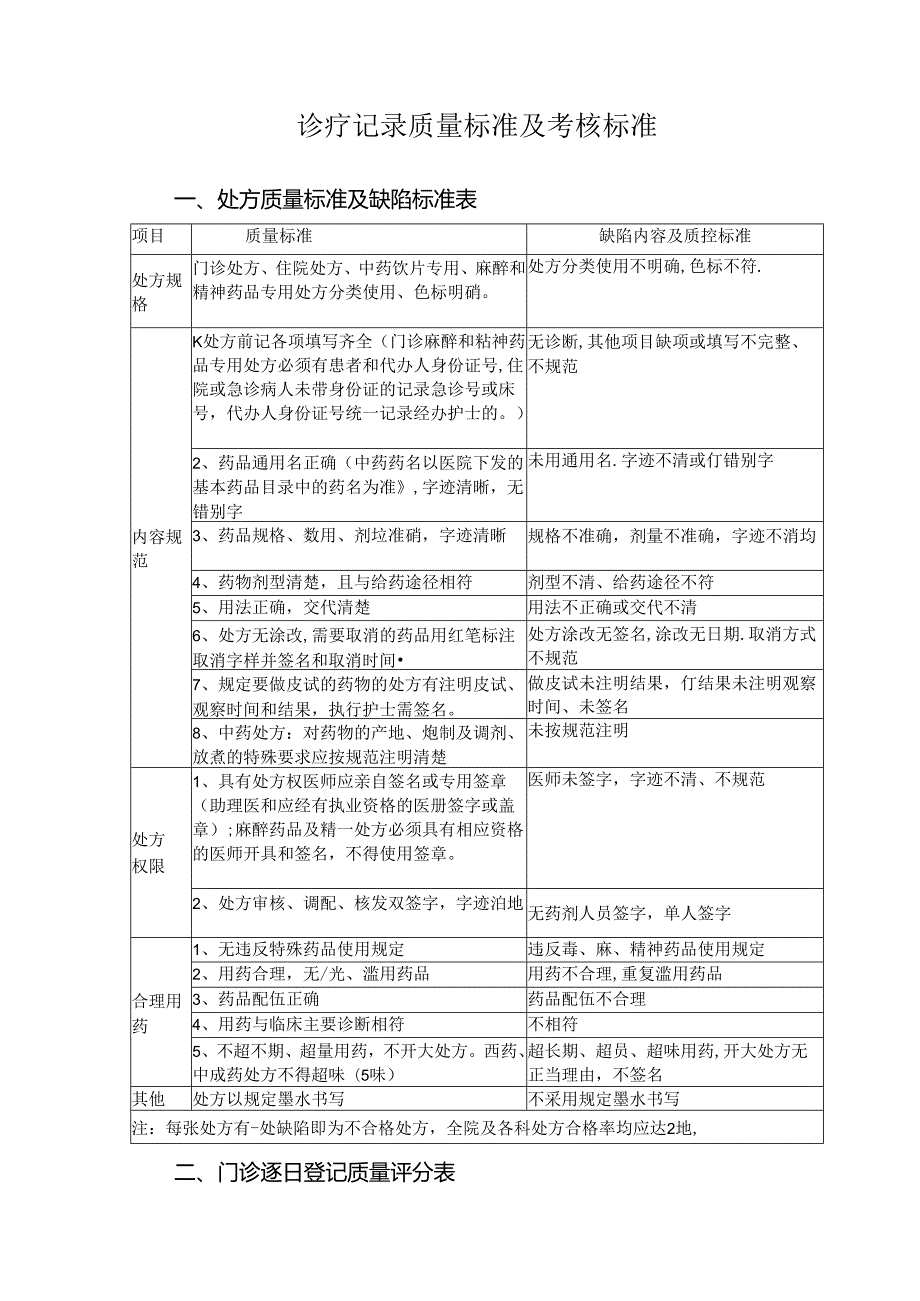 诊疗记录质量标准及考核标准.docx_第1页